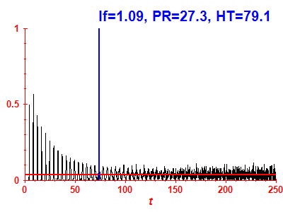 Survival probability